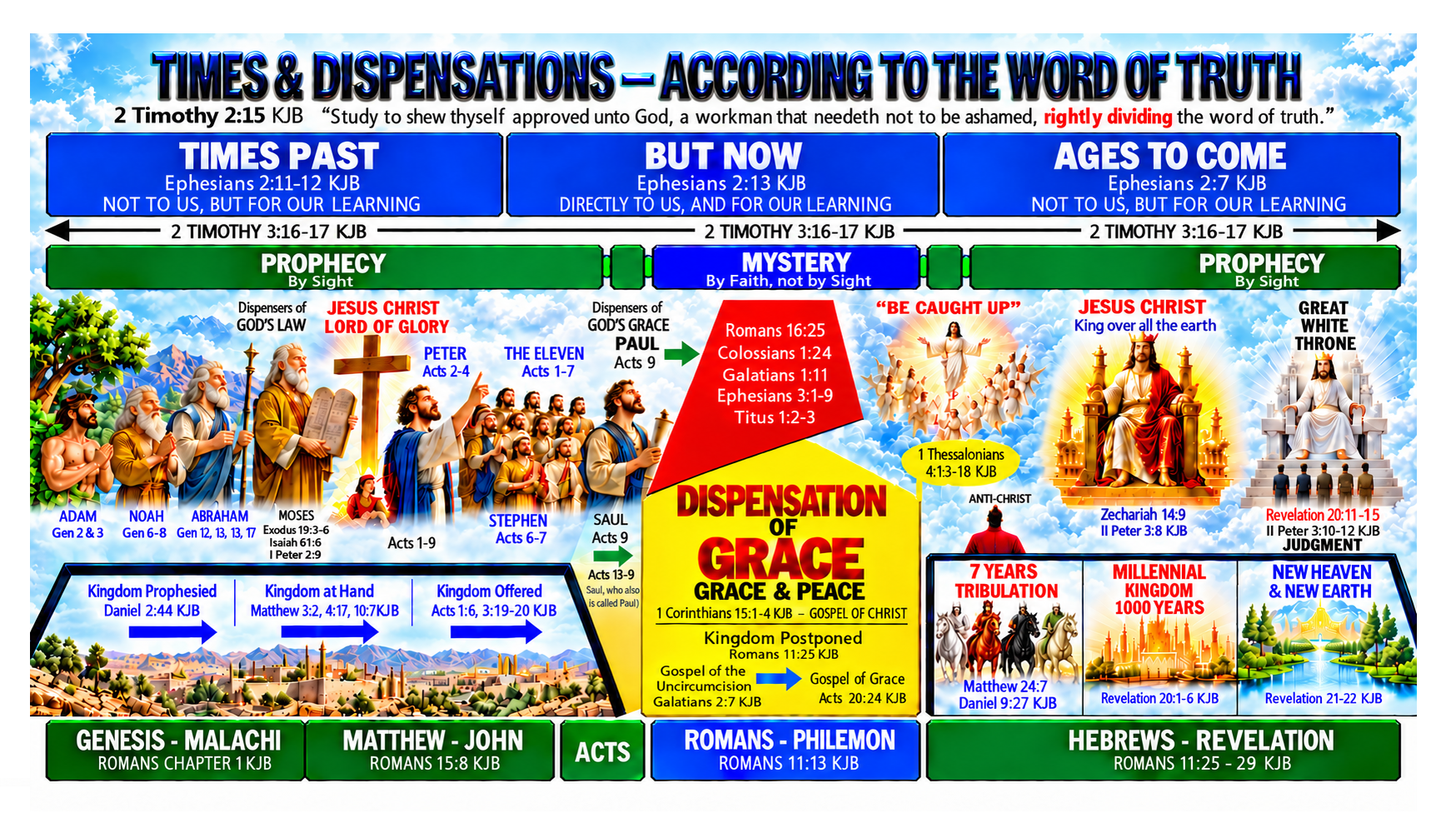 Preview of the enhanced Times and Dispensations chart
